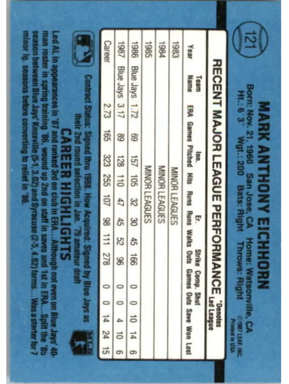 1988 Mark Eichhorn Donruss Baseball Card #121